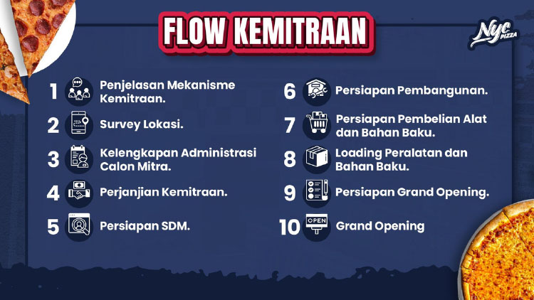 Kemitraan / Peluang Bisnis Pizza, Burger, Fastfood American Style NYC Pizza