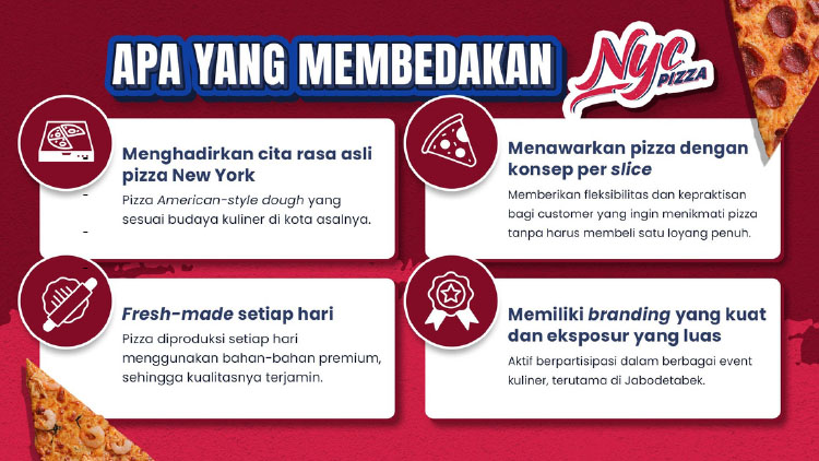 Kemitraan / Peluang Bisnis Pizza, Burger, Fastfood American Style NYC Pizza