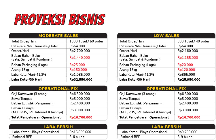 Kemitraan Peluang Bisnis Sate Taichan Nyot Nyot