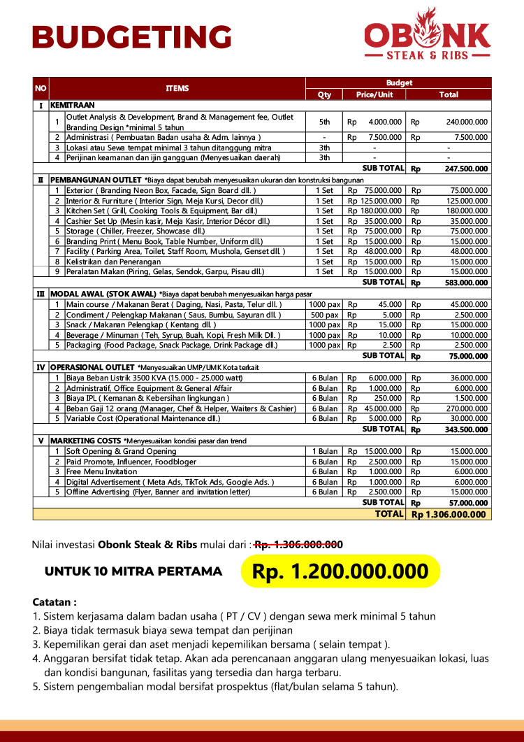 Kemitraan / Peluang Bisnis Resto Western Food Obonk Steak & Ribs Kemitraan / Peluang Bisnis Resto Western Food Obonk Steak & Ribs