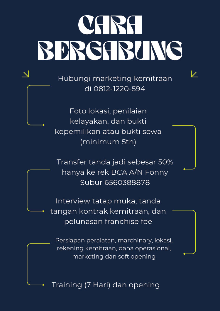Kemitraan Peluang Bisnis Jasa Kebersihan OneProKlin, Servis AC ProCool, &Renovasi Bangungan ProBangunDesign by One Pro Jasa