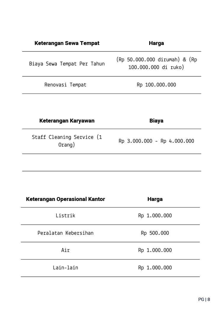 Kemitraan / Peluang Bisnis Jasa General & Deep Cleaning OneProKlin