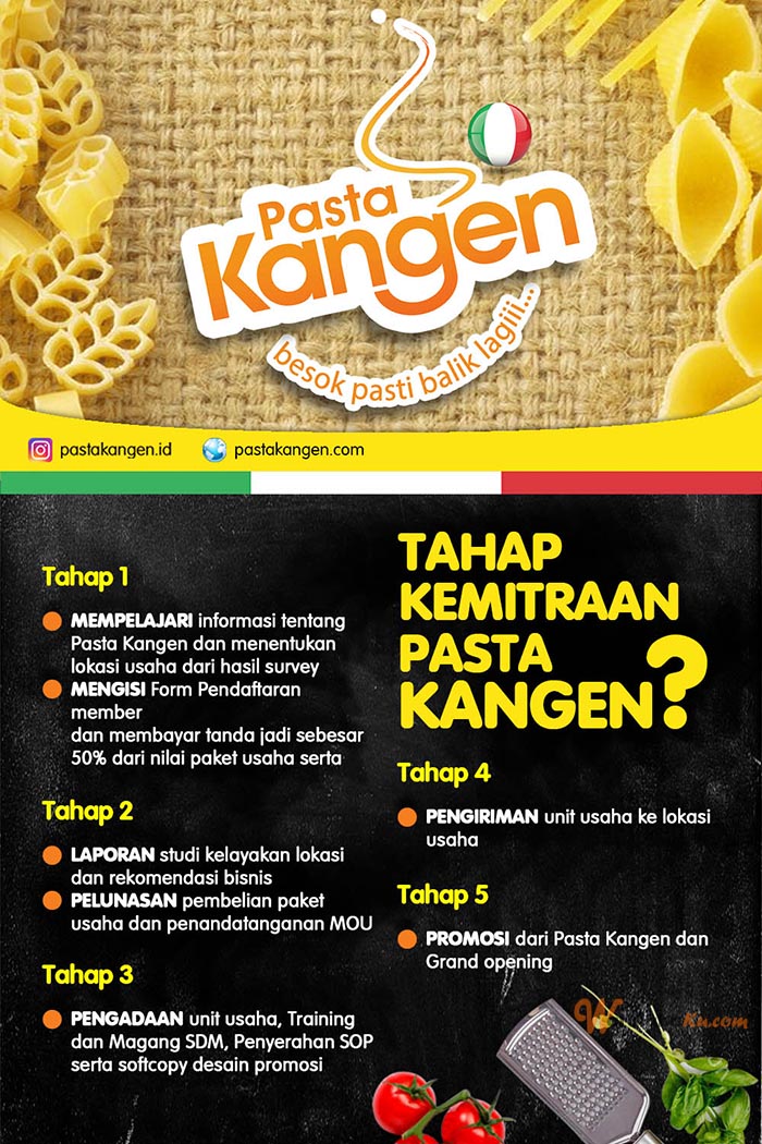 Franchise Pasta Kangen  Peluang Bisnis Makanan & Cafe 