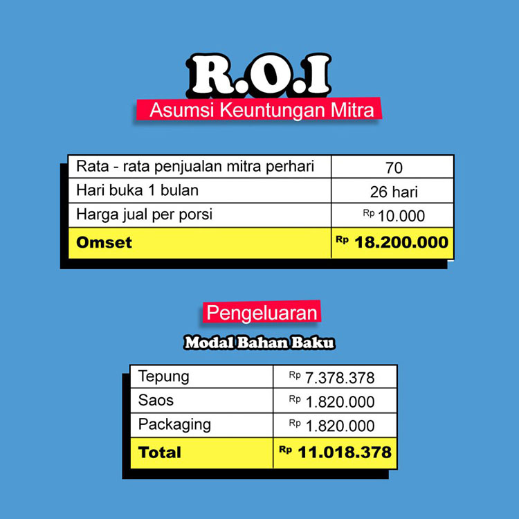 Kemitraan Peluang Bisnis Pempek Gerobakan Modal Kecil Pempek Lee