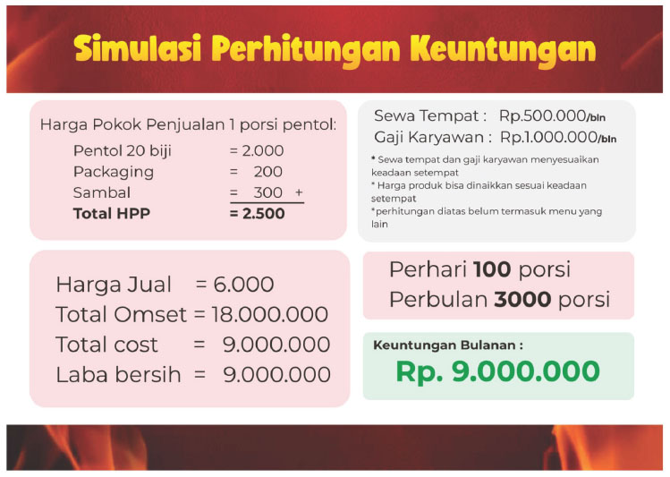 Kemitraan / Peluang Bisnis Pentol Pedas Ngosos