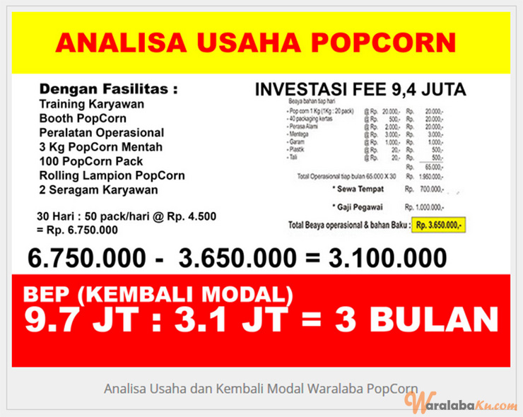 Franchise Pop Corn Peluang Bisnis Makanan Ringan Cemilan Pop Corn Waralaba Ku