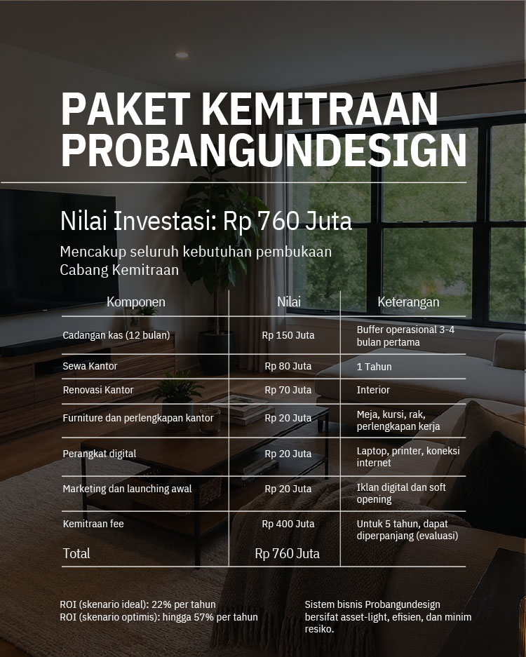 Kemitraan / Peluang Bisnis Jasa Konstruksi, Renovasi, & Interior ProBangunDesign