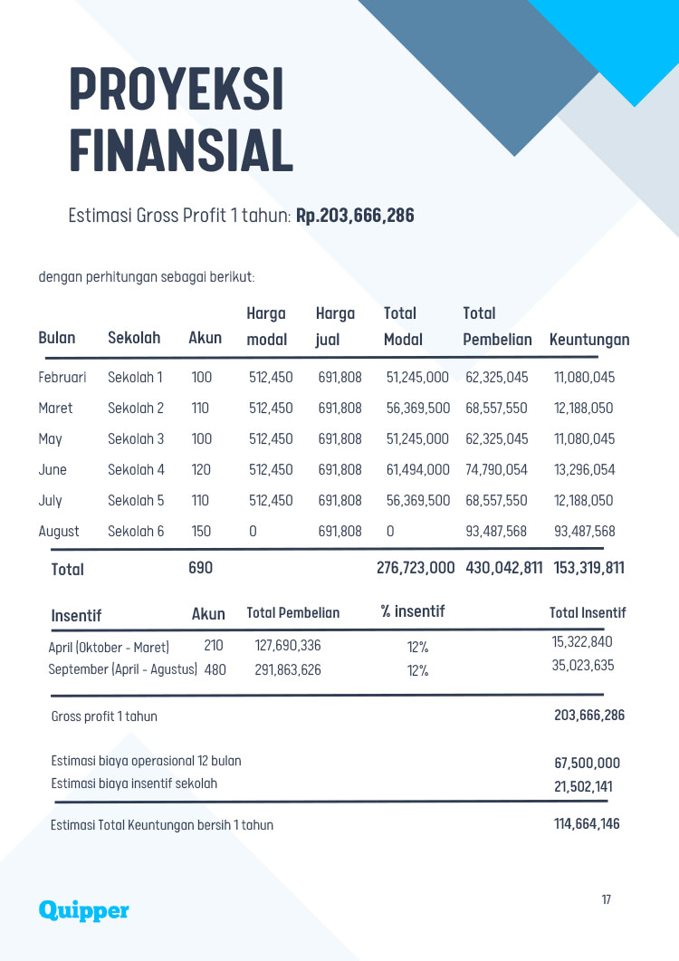 Kemitraan Peluang Bisnis Distributor Learning Management Sistem (LMS) Quipper School