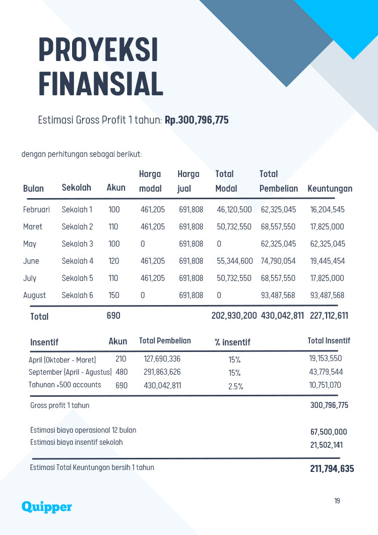 Kemitraan Peluang Bisnis Distributor Learning Management Sistem (LMS) Quipper School