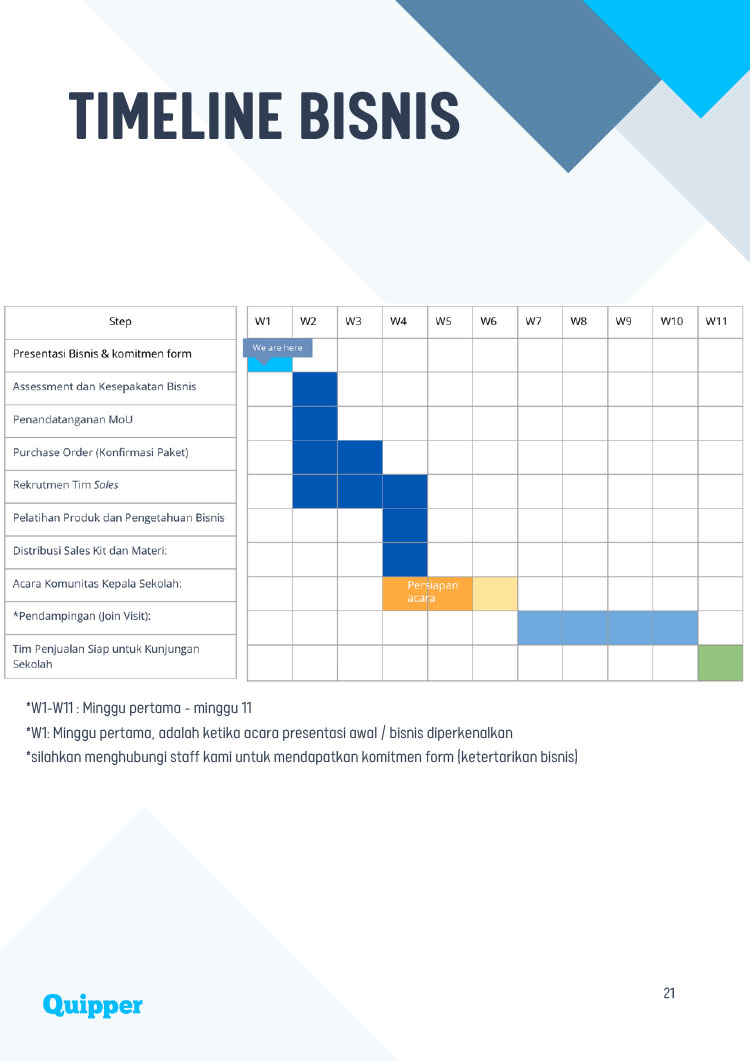 Kemitraan Peluang Bisnis Distributor Learning Management Sistem (LMS) Quipper School