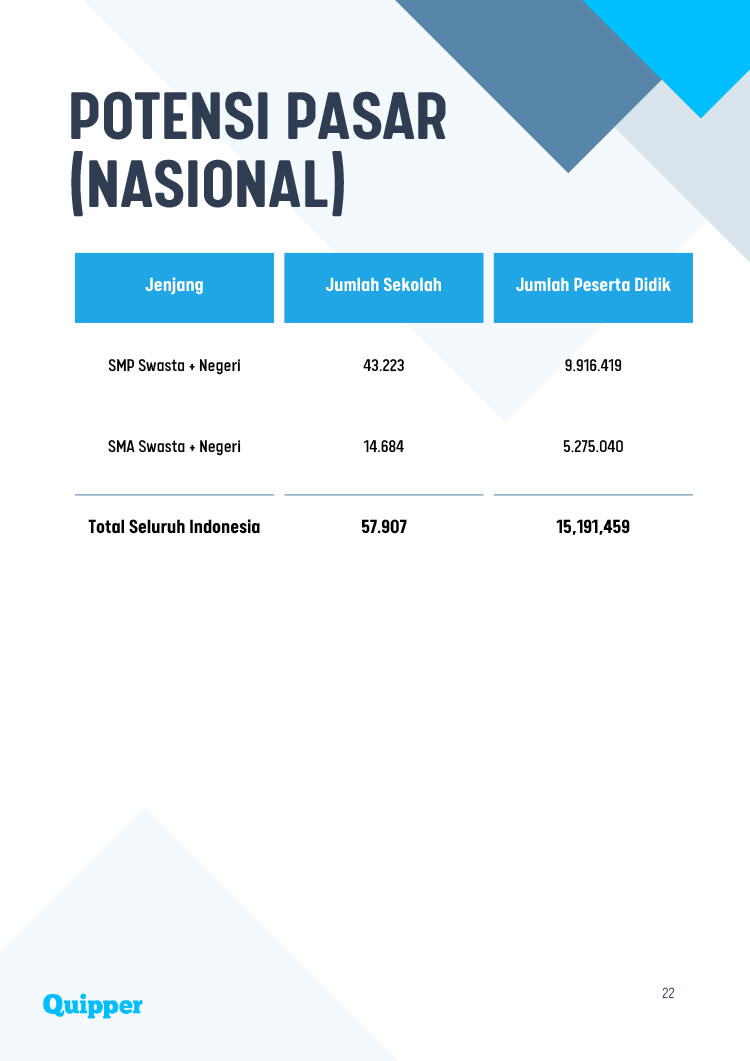 Kemitraan Peluang Bisnis Distributor Learning Management Sistem (LMS) Quipper School