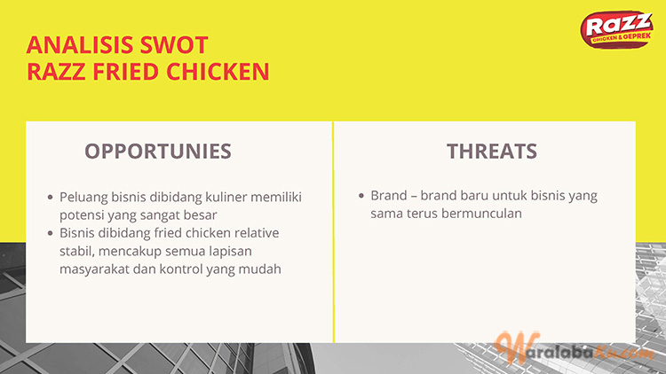 Peluang Usaha Bisnis Makanan Fast Food | Ayam Geprek - Razz Chicken Geprek