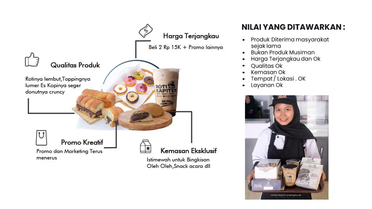 Peluang Bisnis Roti Buns Donat Snack Kopi - ROTI KAPITEN