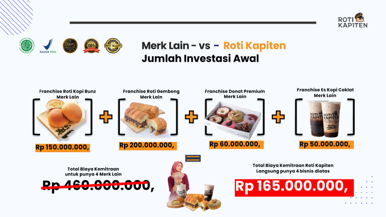 Peluang Bisnis Roti Buns Donat Snack Kopi - ROTI KAPITEN