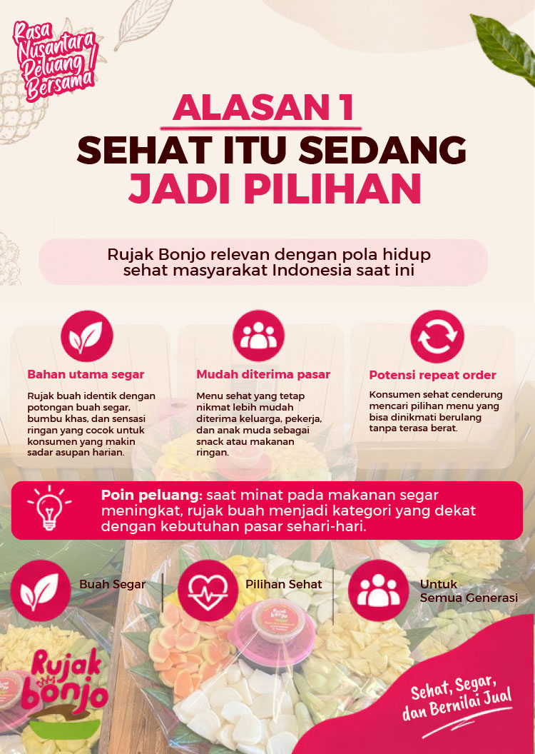 Kemitraan / Peluang Bisnis Resto Rujak, Bubur, & Ramen Kemitraan / Peluang Bisnis Resto Rujak, Bubur, & Ramen