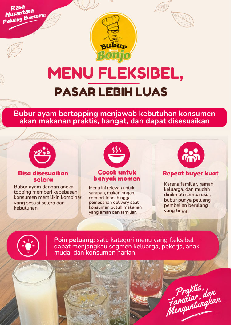 Kemitraan / Peluang Bisnis Resto Rujak, Bubur, & Ramen Kemitraan / Peluang Bisnis Resto Rujak, Bubur, & Ramen
