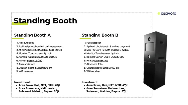 Kemitraan / Peluang Bisnis Photobox & Pop Up Self Photo Solo Photo Kemitraan / Peluang Bisnis Photobox & Pop Up Self Photo Solo Photo