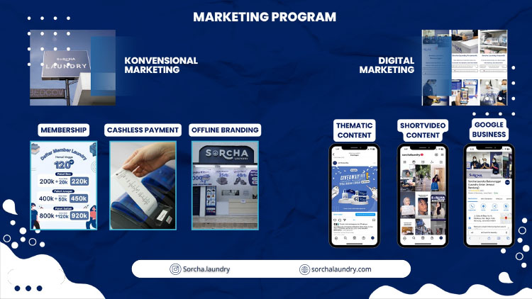Kemitraan / Peluang Bisnis Sorcha Laundry Autopilot
