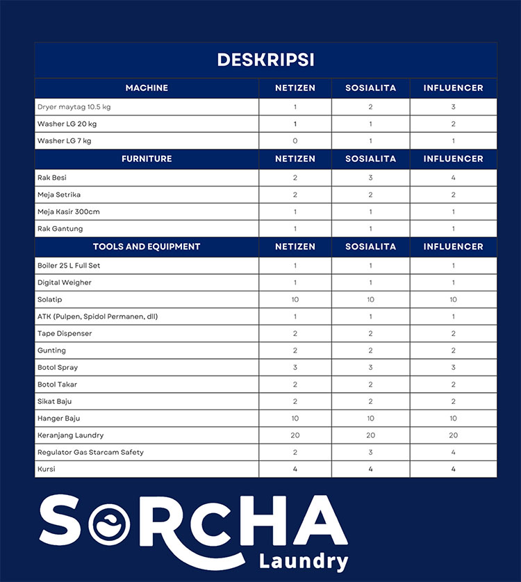 Kemitraan / Peluang Bisnis Sorcha Laundry Autopilot