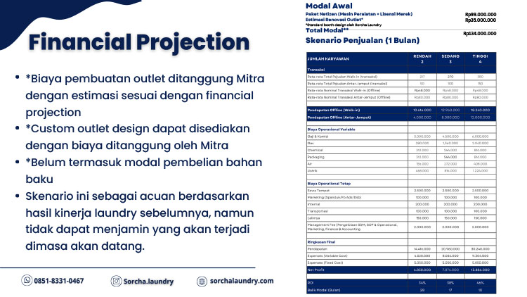 Kemitraan / Peluang Bisnis Sorcha Laundry Autopilot