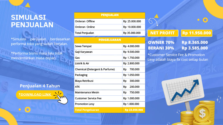 Kemitraan / Peluang Bisnis Sorcha Laundry Autopilot