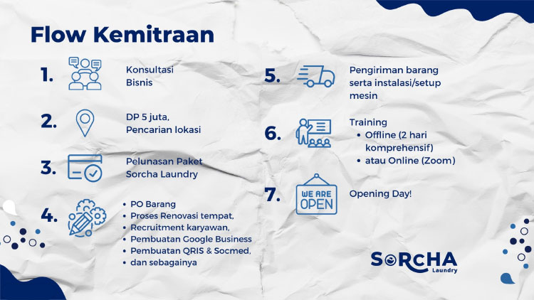 Kemitraan / Peluang Bisnis Sorcha Laundry Autopilot
