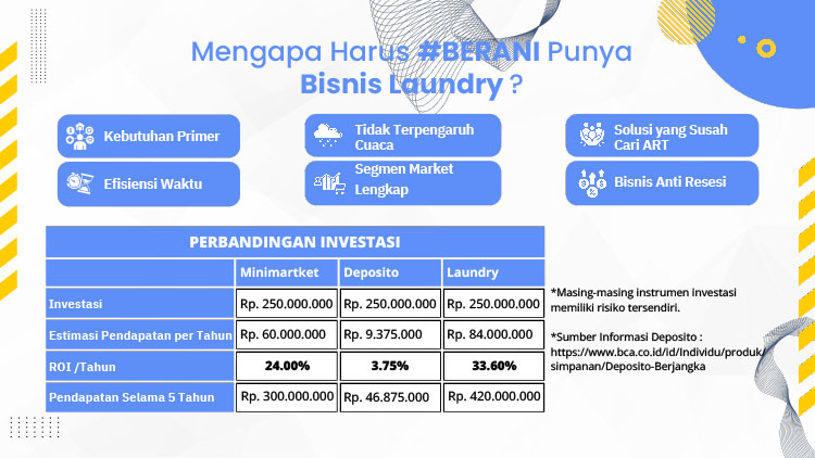 Kemitraan / Peluang Bisnis Sorcha Laundry Autopilot