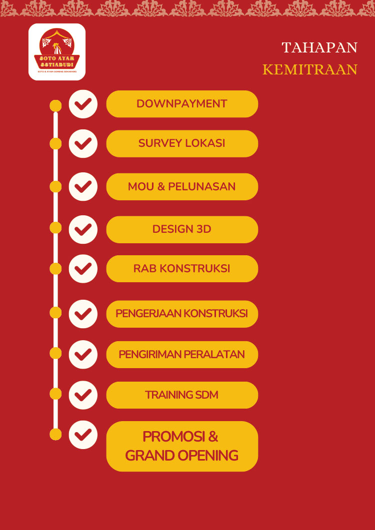 Kemitraan / Peluang Bisnis Restoran Tradisional Soto & Ayam Goreng Setiabudi