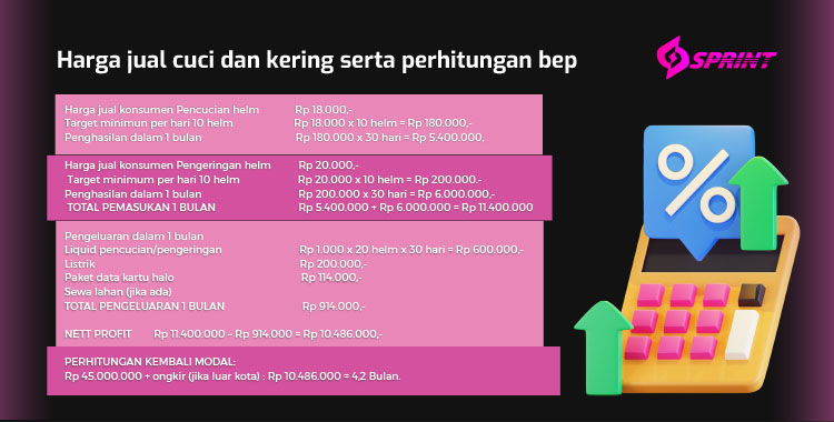 Kemitraan / Peluang Bisnis Vending Mesin Cuci Helm Otomatis Sprint Kemitraan / Peluang Bisnis Vending Mesin Cuci Helm Otomatis Sprint