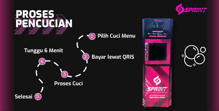 Kemitraan / Peluang Bisnis Vending Mesin Cuci Helm Otomatis Sprint Kemitraan / Peluang Bisnis Vending Mesin Cuci Helm Otomatis Sprint