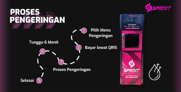 Kemitraan / Peluang Bisnis Vending Mesin Cuci Helm Otomatis Sprint Kemitraan / Peluang Bisnis Vending Mesin Cuci Helm Otomatis Sprint