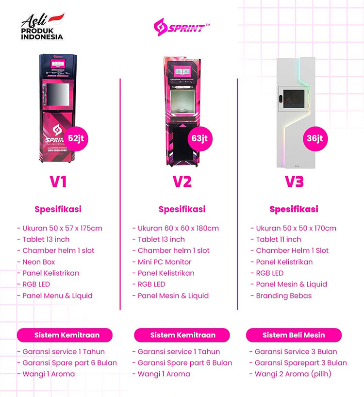 Kemitraan / Peluang Bisnis Vending Mesin Cuci Helm Otomatis Sprint