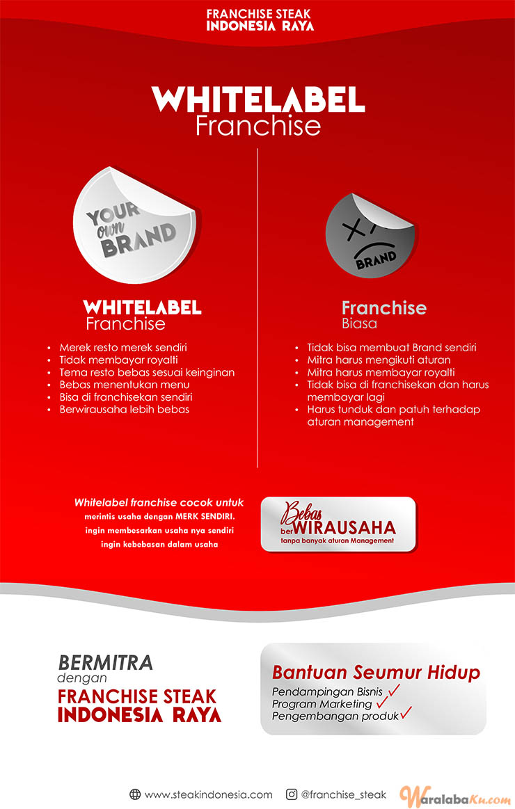 Franchise Peluang Usaha Steak Kekinian | STEAK INDONESIA RAYA