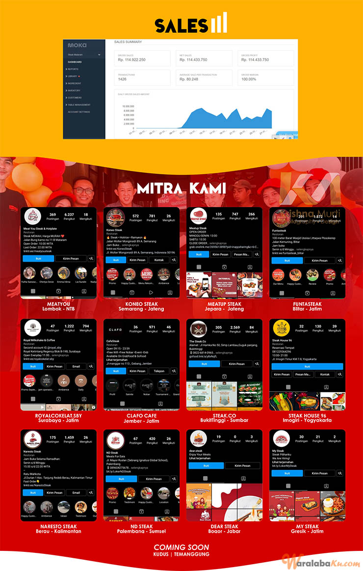 Franchise Peluang Usaha Steak Kekinian | STEAK INDONESIA RAYA