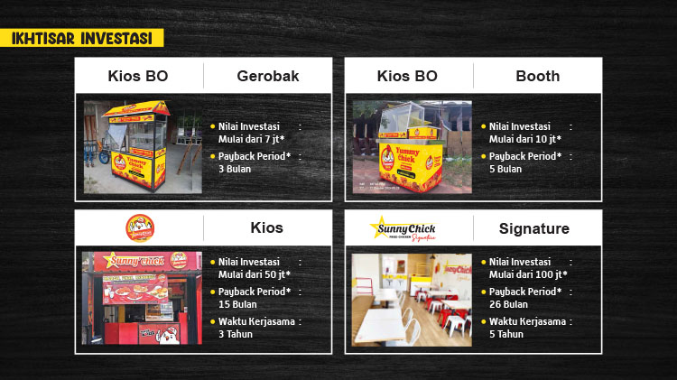 Kemitraan Peluang Bisnis Resto Fast Food Sunny Chick