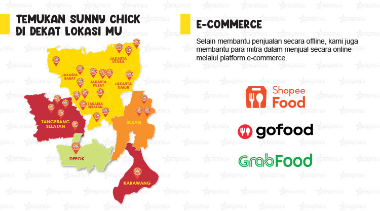 Kemitraan Peluang Bisnis Resto Fast Food Sunny Chick