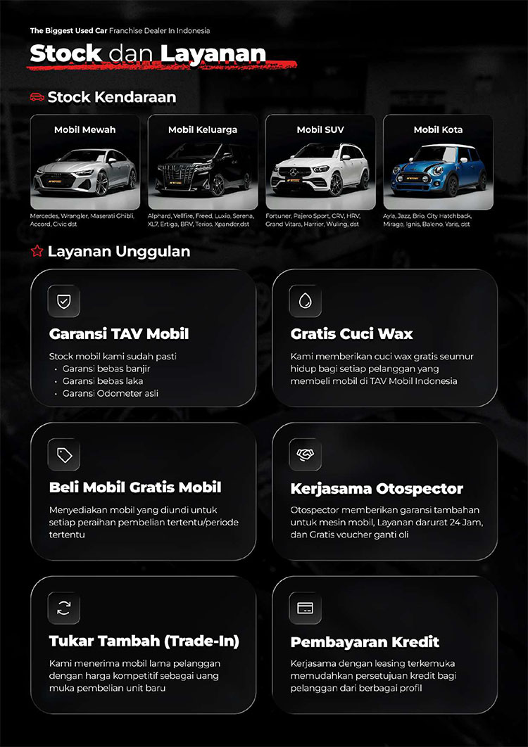 Kemitraan / Peluang Bisnis Showroom Mobil Second Berkualitas Tav Mobil