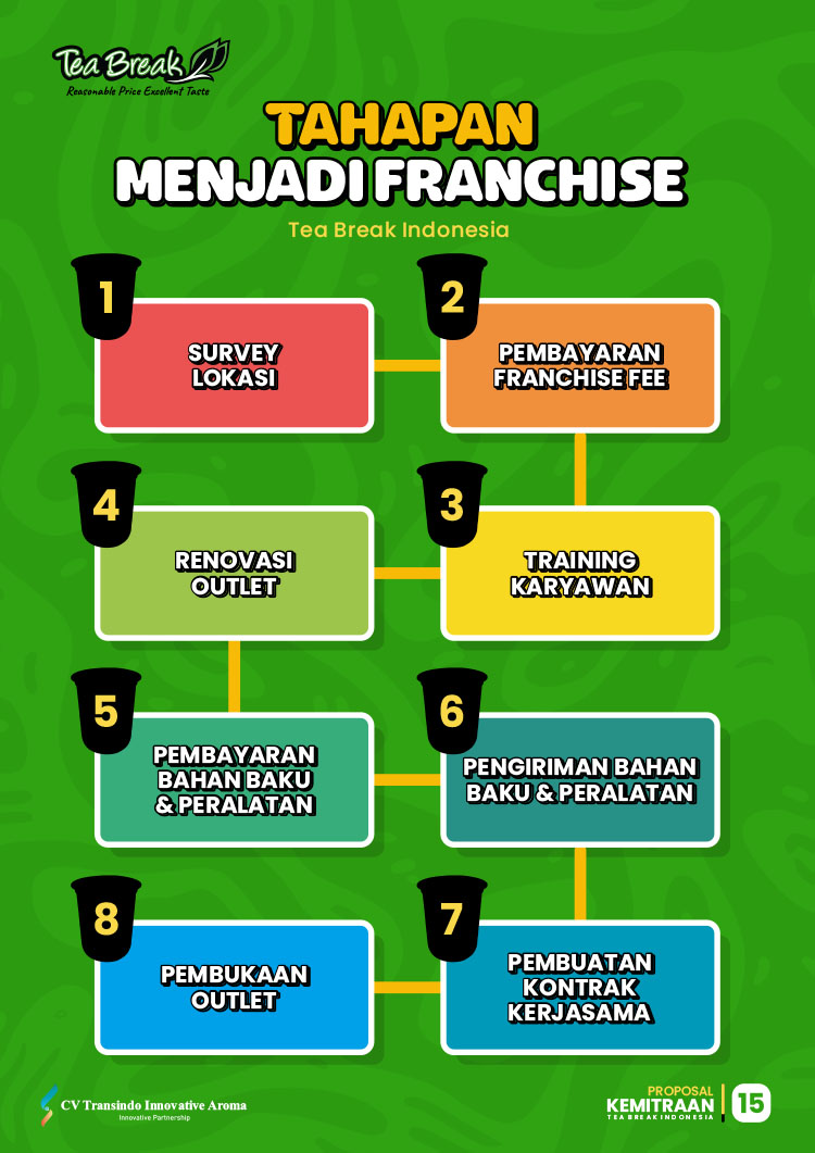 Kemitraan / Peluang Bisnis Minuman Kekinian, Teh, & Es Krim Keliling Tea Break