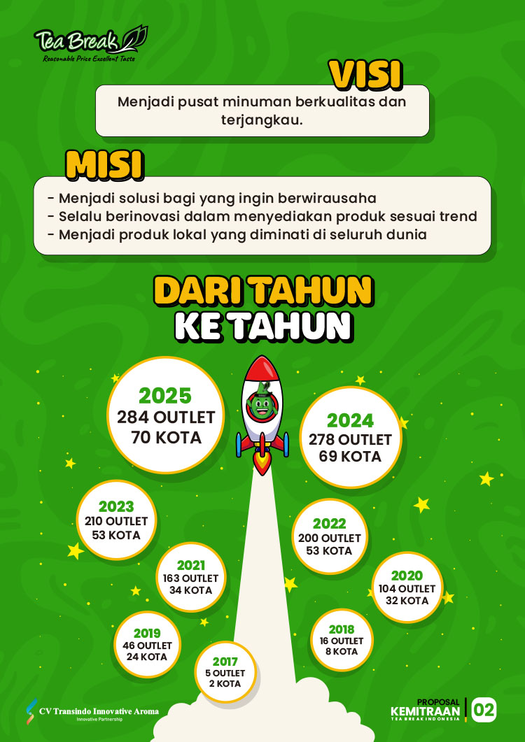 Kemitraan / Peluang Bisnis Minuman Kekinian, Teh, & Es Krim Keliling Tea Break