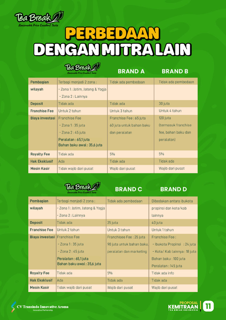 Kemitraan / Peluang Bisnis Minuman Kekinian, Teh, & Es Krim Keliling Tea Break Kemitraan / Peluang Bisnis Minuman Kekinian, Teh, & Es Krim Keliling Tea Break