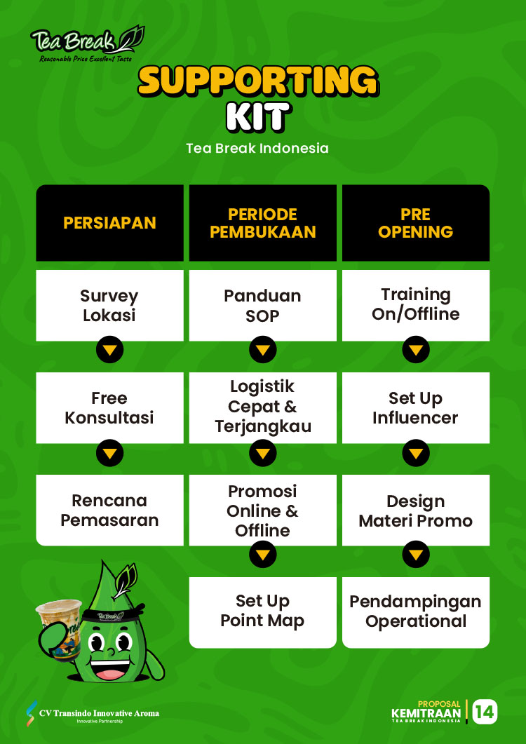 Kemitraan / Peluang Bisnis Minuman Kekinian, Teh, & Es Krim Keliling Tea Break Kemitraan / Peluang Bisnis Minuman Kekinian, Teh, & Es Krim Keliling Tea Break
