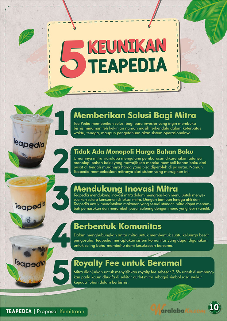 Franchise Peluang Usaha Minuman Thai Tea | Teapedia