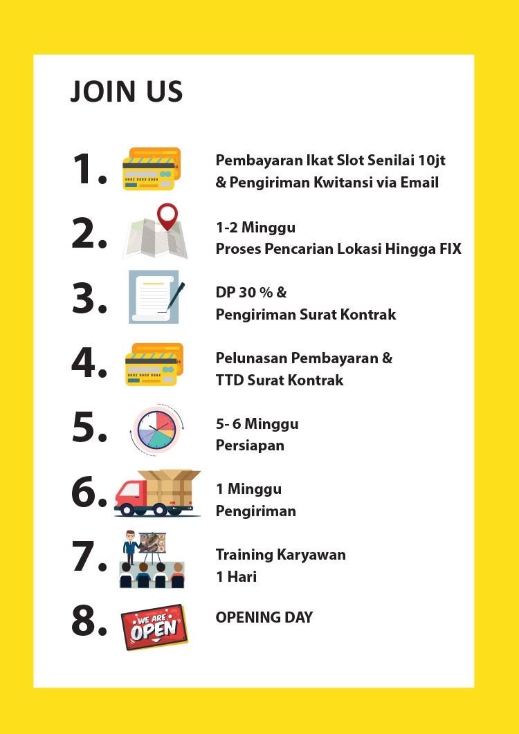 Kemitraan / Peluang Bisnis Pisang Nugget, Ayam Geprek, Sate Taichan The Banana's