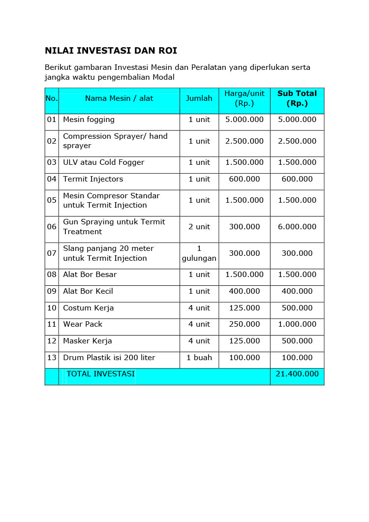 Kemitraan / Peluang Bisnis Jasa Pengendali Hama Pest Control VectoGreen Kemitraan / Peluang Bisnis Jasa Pengendali Hama Pest Control VectoGreen