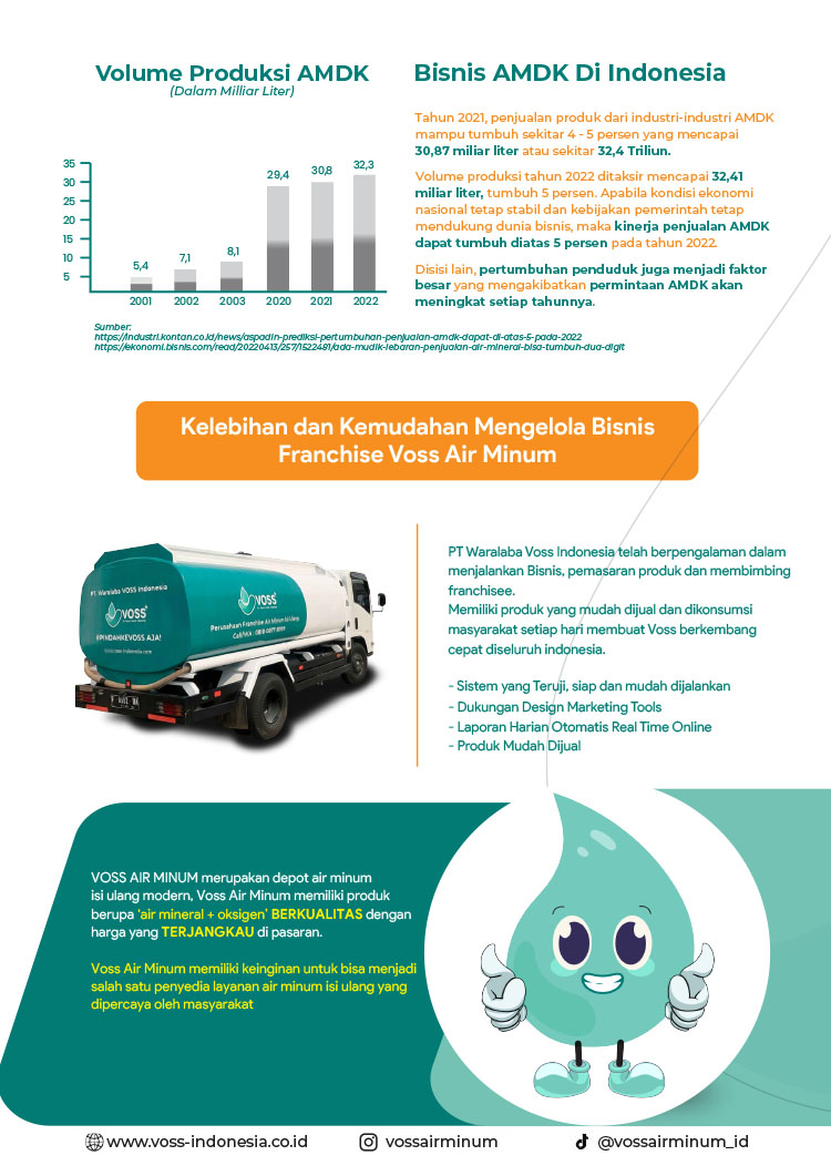 Kemitraan Peluang Bisnis Depot Air Mineral Oksigen Isi Ulang Voss