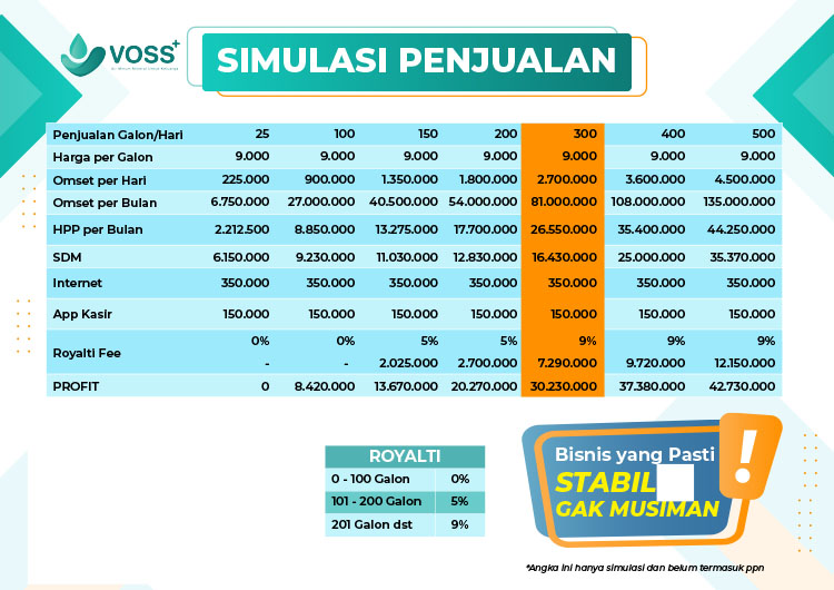 Kemitraan Peluang Bisnis Depot Air Mineral Oksigen Isi Ulang Voss