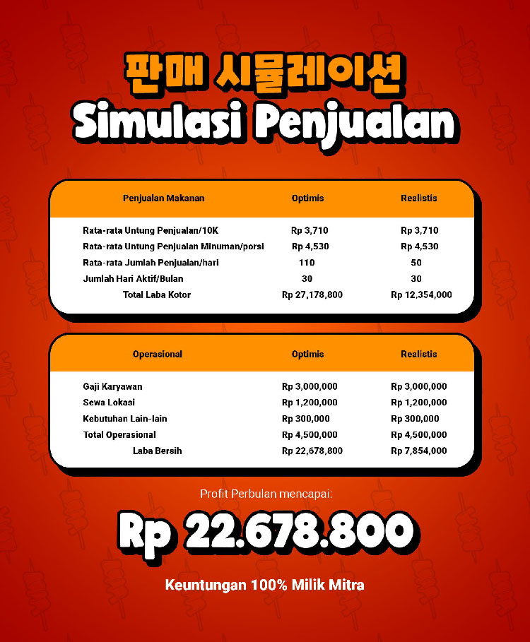 Kemitraan Peluang Bisnis Makanan Korea Wang Odeng