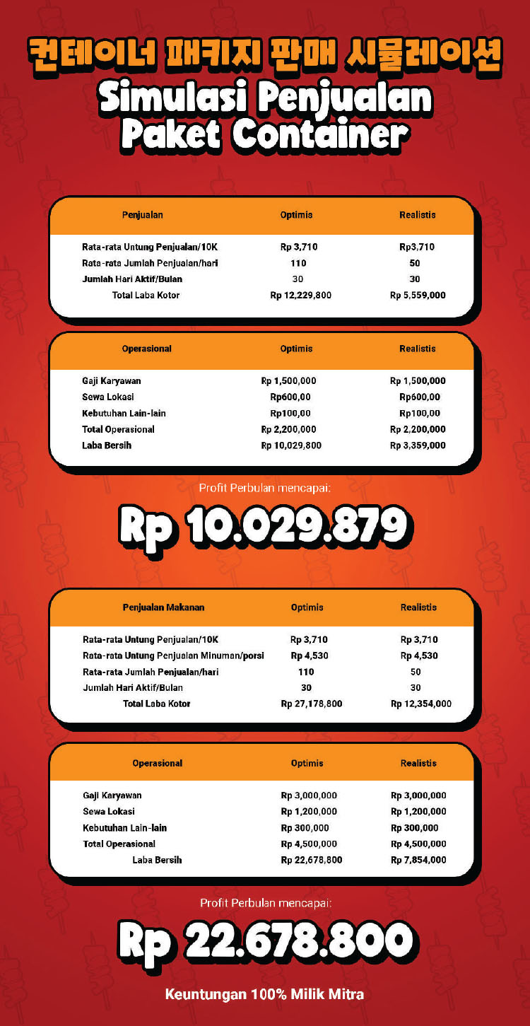 Kemitraan Peluang Bisnis Makanan Korea Wang Odeng