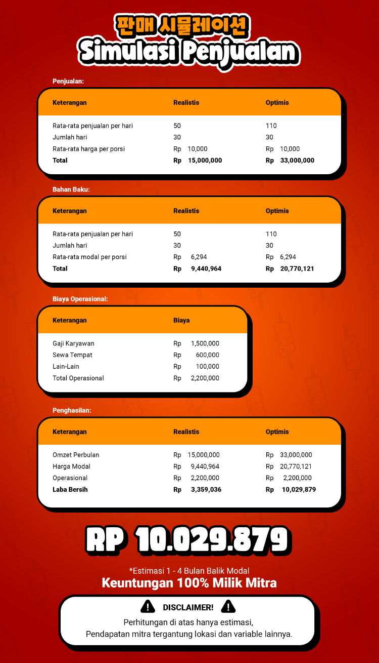 Kemitraan Peluang Bisnis Makanan Korea Wang Odeng Kemitraan Peluang Bisnis Makanan Korea Wang Odeng