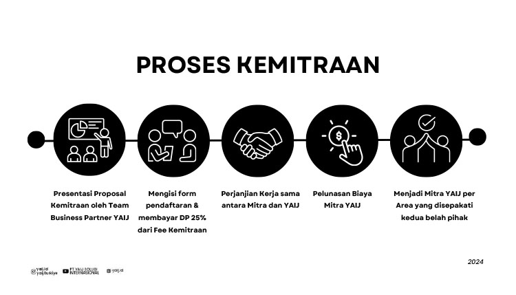 Kemitraan Peluang Bisnis Kursus Bahasa, Penyaluran Kuliah & Kerja Ke Jerman / Eropa